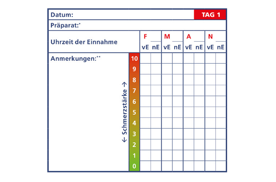 Wie nutzt man eine Schmerzskala?